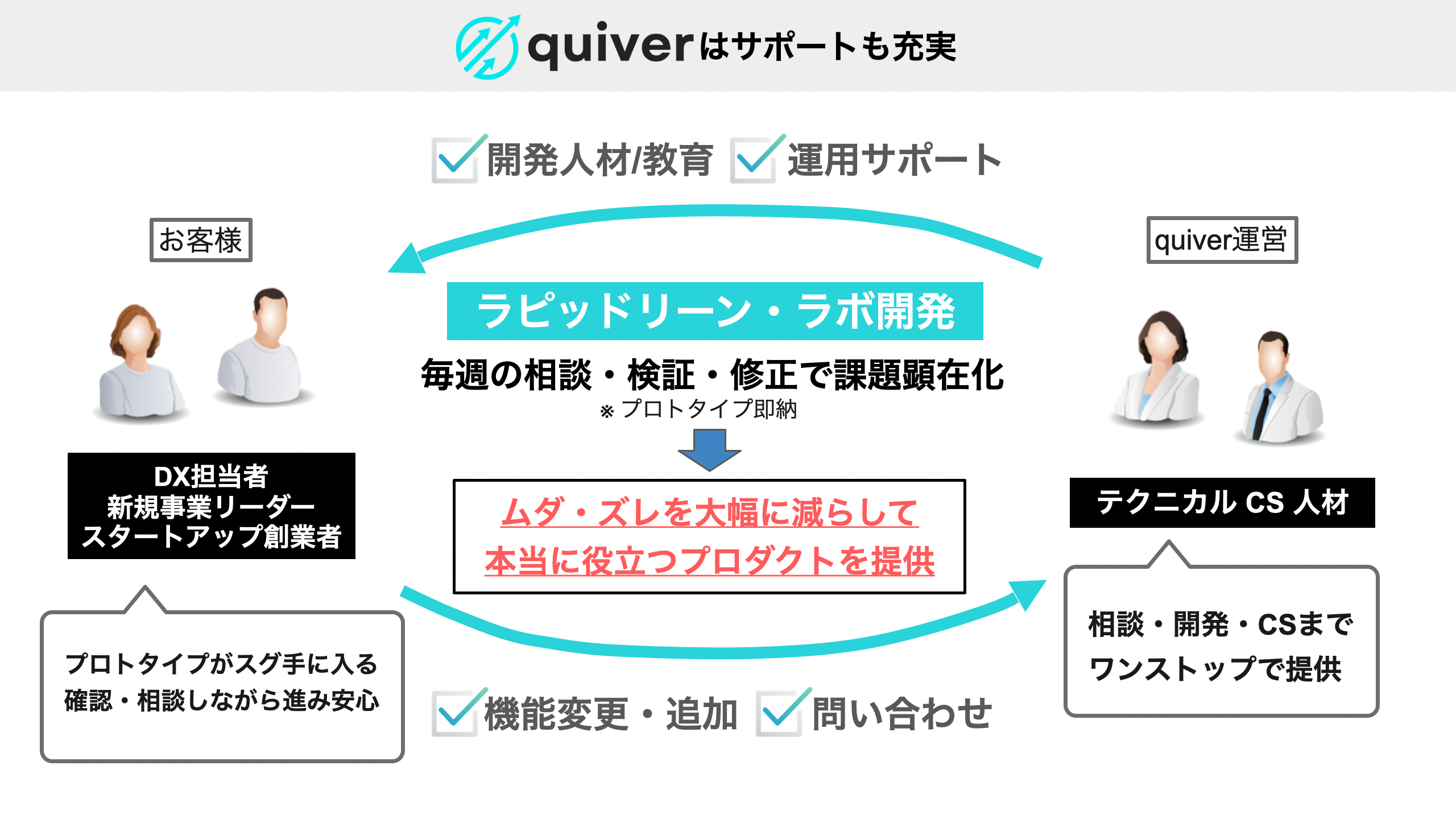 quiver-solution-2
